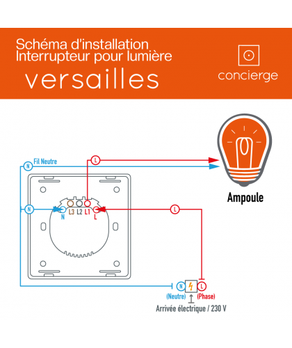 Concierge Versailles - Interrupteur & variateur de lumière connecté